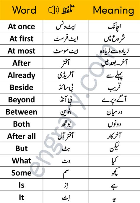 english phrases with urdu meaning|Useful Urdu phrases .